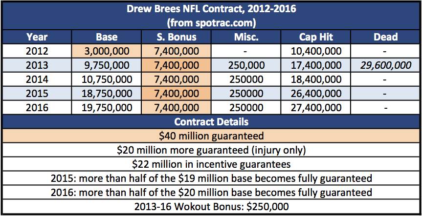 brees_contract
