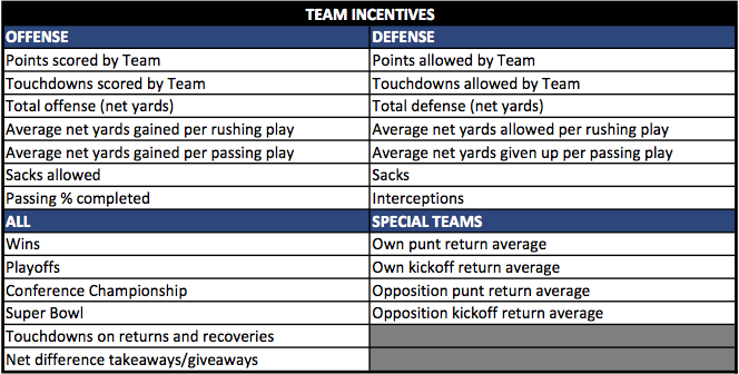 team_incentives
