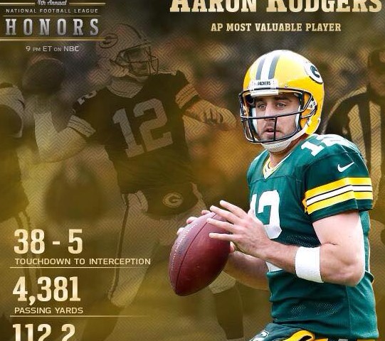 Aaron Rodgers Named 2014 NFL MVP
